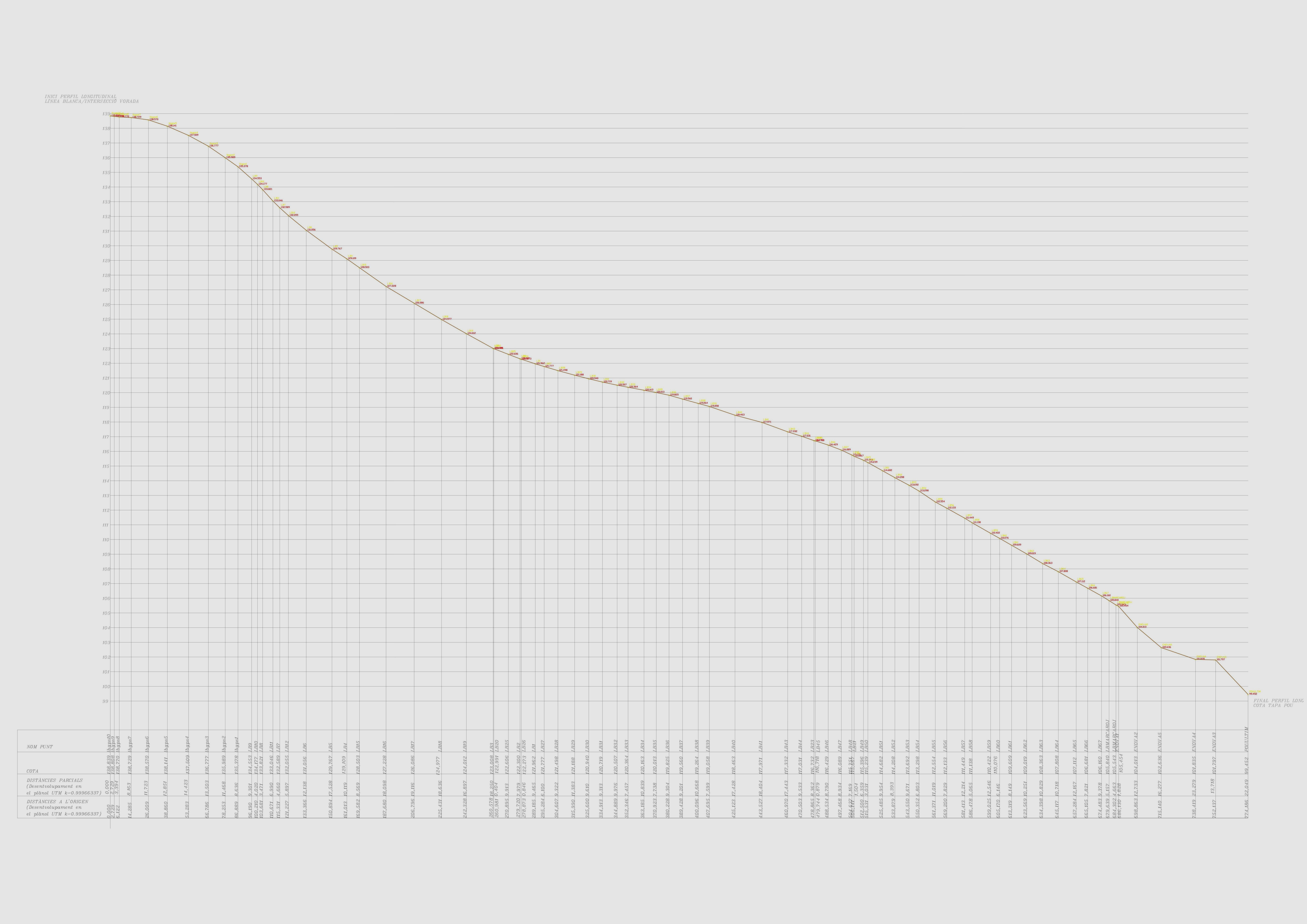 Perfil longitudinal d'una carretera